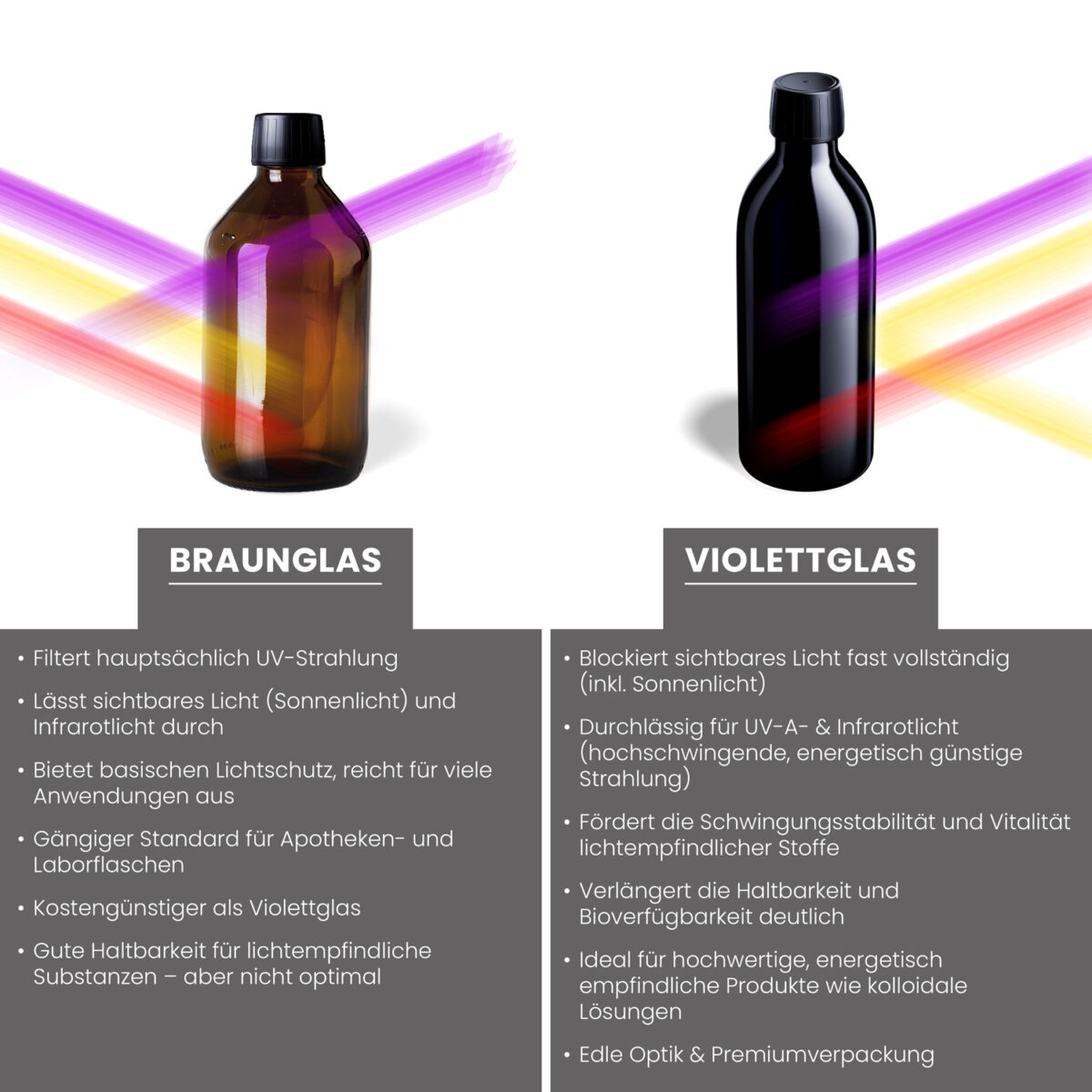 Vergleich von Braunglas und Violettglas – Lichtdurchlässigkeit und Schutz für lichtempfindliche Substanzen